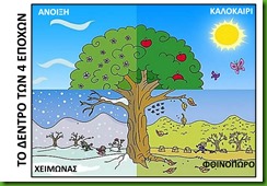 ΕΠΟΧΕΣ4 ΕΠΟΧΕΣ4