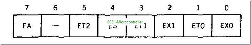 Pages-from-Hardware---The-8051-Microcontroller-Architecture,-Programming-and-Applications-1991_Page_28_03