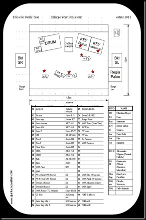 Stage Plot Channel List EeLST scheda tecnica Elio e le Storie Tese
