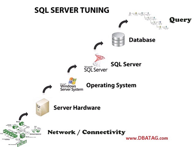 [SQL-Server-Tuning%255B5%255D.jpg]