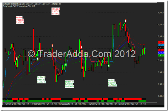 MetaStock - A Global Leader in Market Analysis Tools