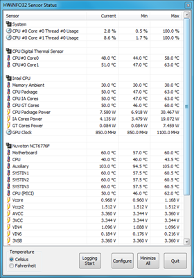 Teploty - 13 minut FurMark Prime95