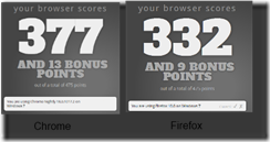 score score