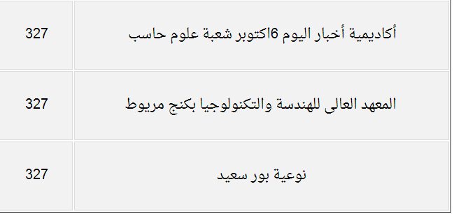 درجات القبول بكليات المرحلة الثانية من تنسيق الجامعات والمعاهد للعلمي