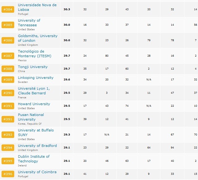 [Top-Universities3.jpg]