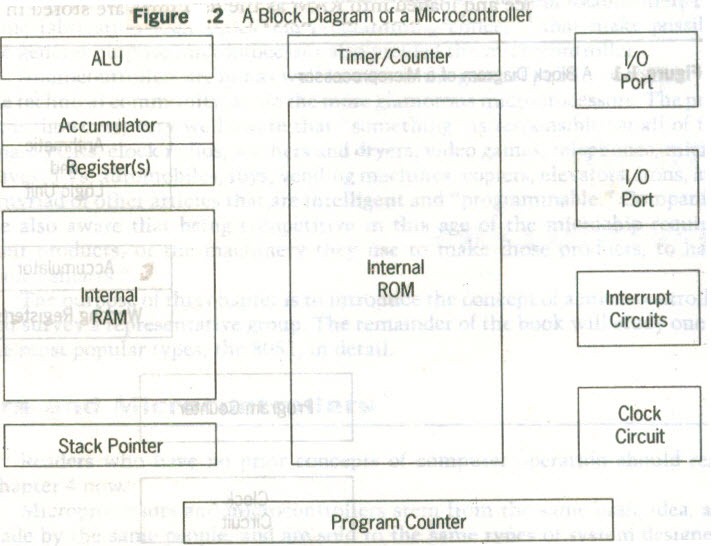 [microprocessors3_03%255B3%255D.jpg]