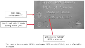 image iKEA Manufacturers stamp with Year and month clock