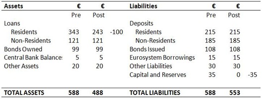 Bank Balance Sheet 4 Bank Balance Sheet 4