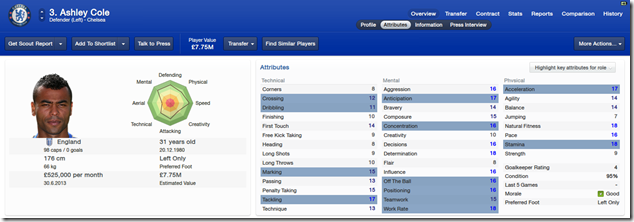 Ashley Cole_ Overview Attributes Ashley Cole_ Overview Attributes