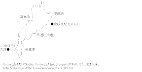 [AA]彦根地図 （ゆるキャラ）