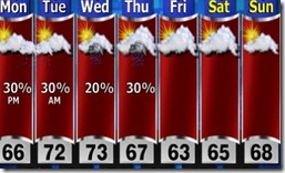 weather