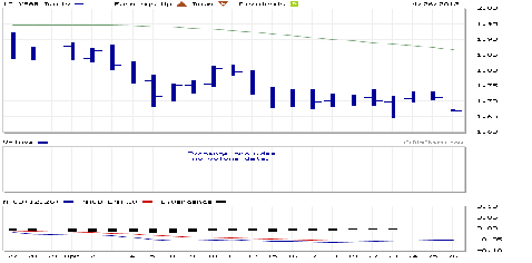 chart 10-year last 30 days