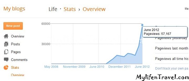 my blog my blog