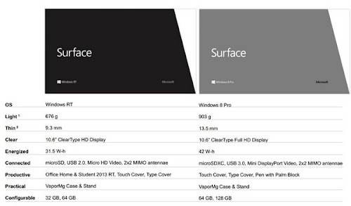 Microsoft Surface  specifiche