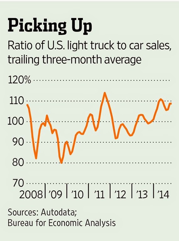 [chart-car-sales-20143.jpg]