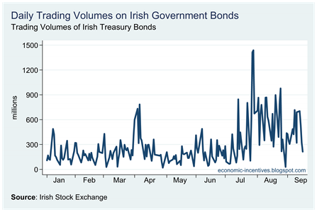 Bond Volumes