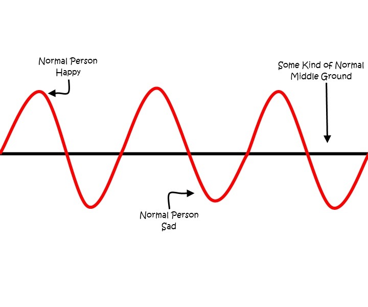 [normal-person-curve4.jpg]