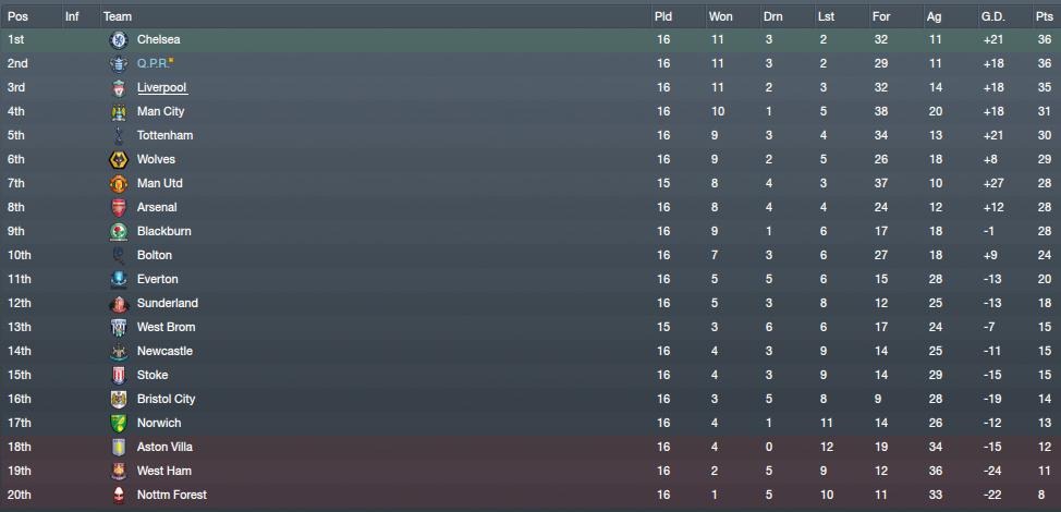 [Premier-League-table3.jpg]