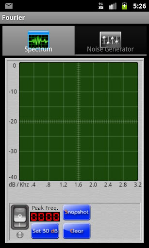 Fourier a Spectrum Analyzer