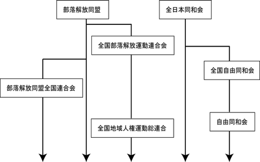 【免費新聞App】月刊「同和と在日」 2011年4月 示現舎 電子雑誌-APP點子