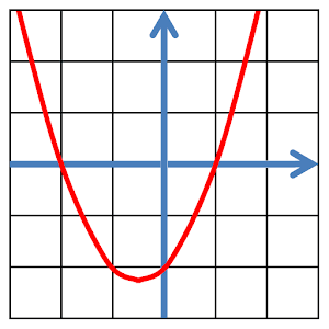 Quadratic equation.apk 1.2.1