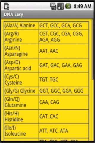 【免費工具App】DNA的簡易-APP點子