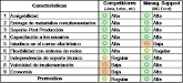 Programacion De Sistema Personalizado En Excel