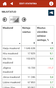 How to mod Estonian statistics patch 1.0.23 apk for bluestacks