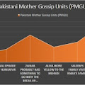 pakistani_mom_chart