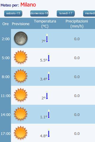 meteoid for android screenshot