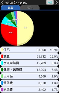 How to mod すまーと家計簿 1.0.5 mod apk for android