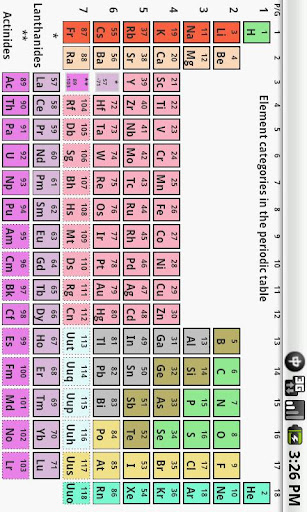 Periodic Table