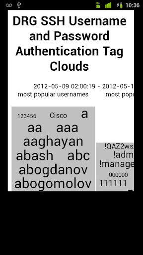 DRG SSH Tag Cloud