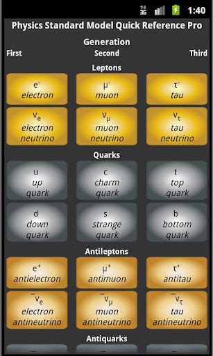 Physics Standard Model Pro