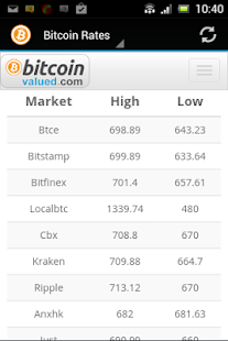 How to download Bitcoin Exchange Rates patch 3.91 apk for bluestacks