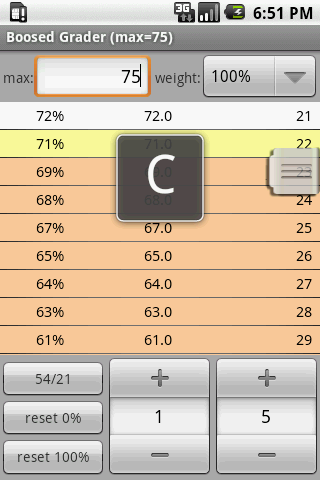 【免費工具App】Grade Scale-APP點子