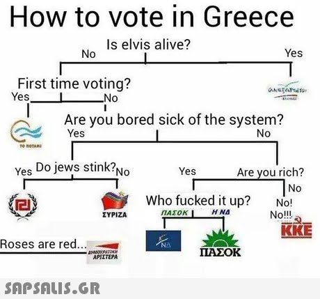 How to vote in Greece No Is elvis alive? Yes First time voting? Yes No Yes Yes Do jews stink? Are you bored sick of the system? 0 No Yes Are you rich? No No! No!!! Who fucked it up? ΠΑΣΟΚ Η ΝΔ ΣΥΡΙΖΑ Roses are red ΠΑΣΟΚ ΑΡΙΣΤΕΡΑ