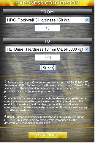 Hardness Conversion