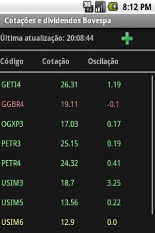 Bovespa prices and dividends