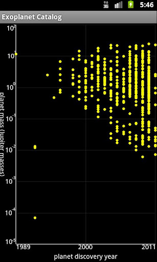 免費下載教育APP|Exoplanet Catalog app開箱文|APP開箱王