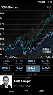 How to download ODIN Fond 1.0.4 mod apk for pc