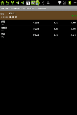 TaiOne Stock Tracking