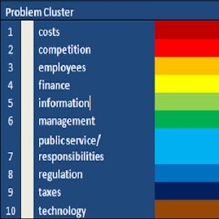 How to download SME Risk: S3 Seismograph 2.0 apk for pc