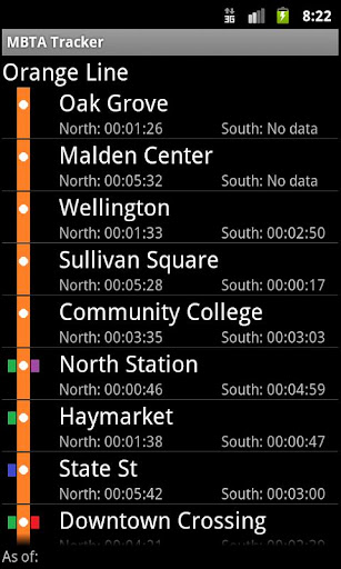 Orange Line Live MBTA Tracker
