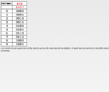 How to install Tecnología de Computadores 1.0 apk for laptop