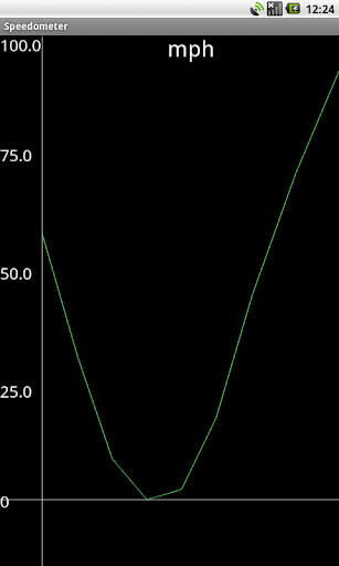 【免費交通運輸App】Speed Logger-APP點子