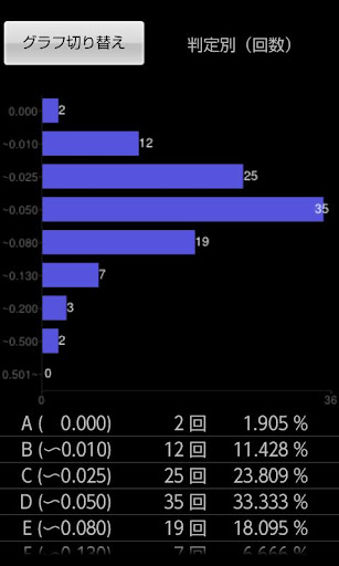 【免費休閒App】１秒ゲー-APP點子