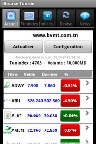 iBourseTunisie