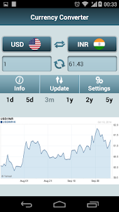 How to install Currency Converter 1.1 unlimited apk for bluestacks