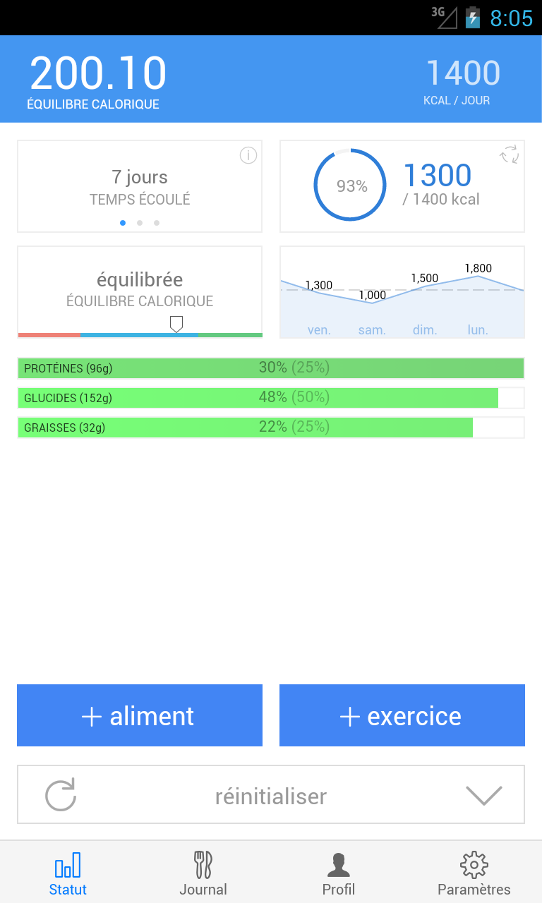 Android application Scientific Diet Clock screenshort